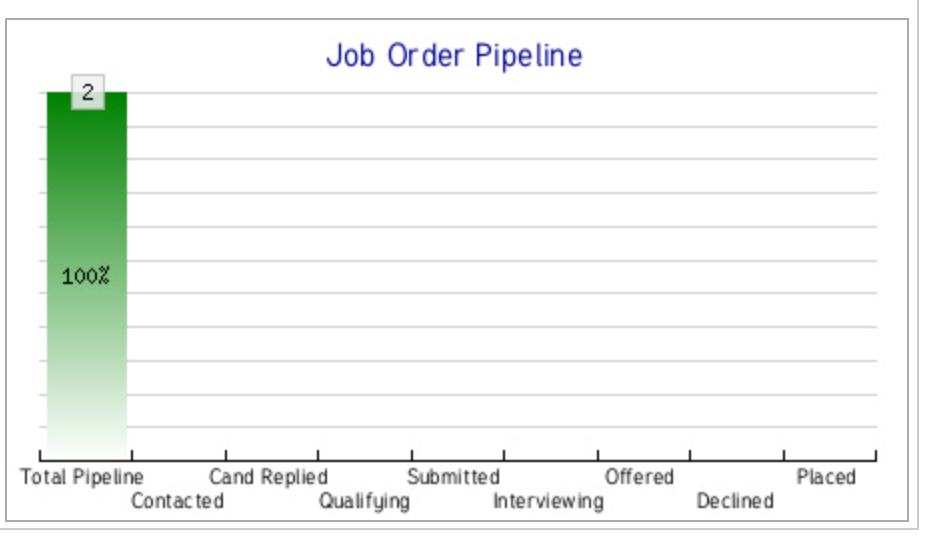 This is the Status that is shown when you go on Job order